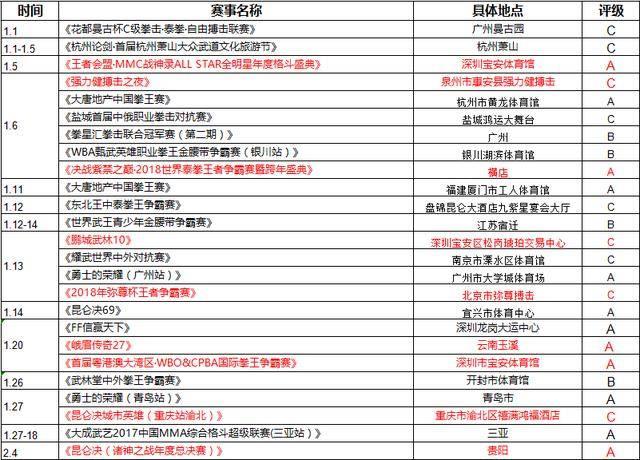 2018年有哪些拳擊比賽?2018年拳王爭霸賽賽事時間安排一覽表