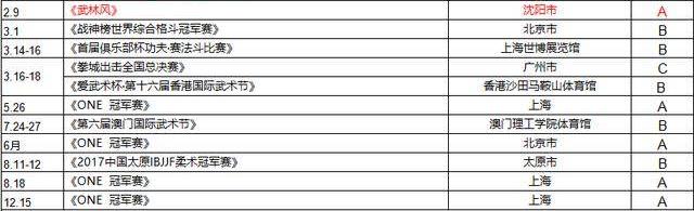 2018年有哪些拳擊比賽?2018年拳王爭霸賽賽事時間安排一覽表