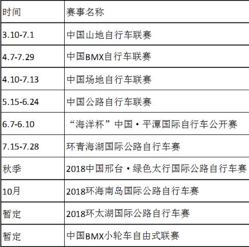 2018年有哪些自行車比賽?2018自行車賽事賽程時間安排一覽表