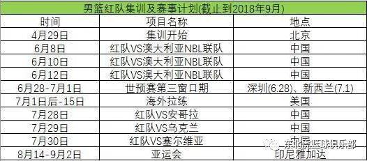 中國男籃2018年有哪些籃球比賽?中國男籃藍隊紅隊2018年賽程表