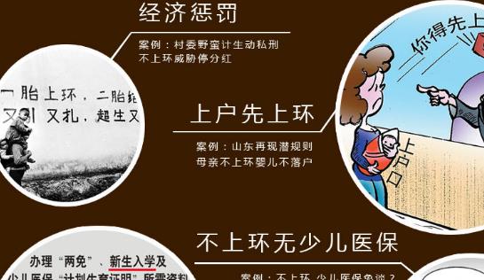 什么時候上環 上環的最佳時間