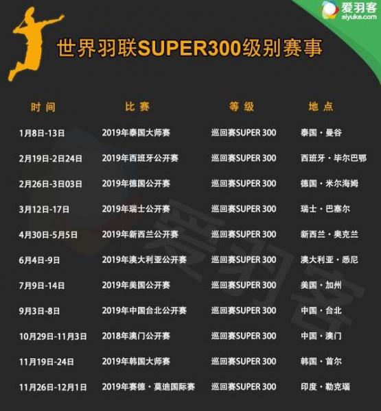 2019年羽毛球比賽賽事 2019羽毛球全年大型賽事時間安排一覽表