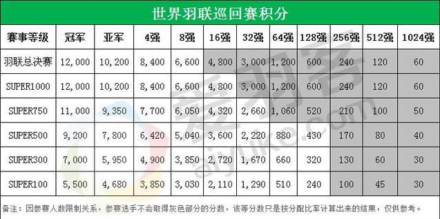 2019年羽毛球比賽賽事 2019羽毛球全年大型賽事時間安排一覽表