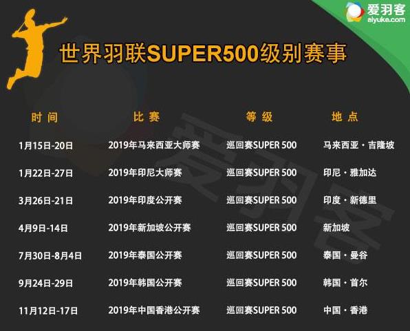 2019年羽毛球比賽賽事 2019羽毛球全年大型賽事時間安排一覽表