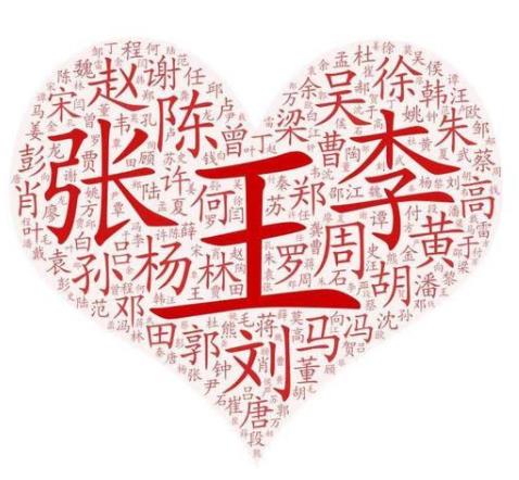 2019年“百家姓”排名,王、李、張、劉、陳依舊占據(jù)頭五把“交椅”