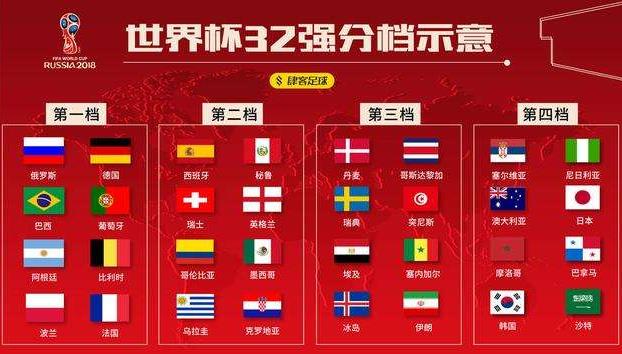2018俄羅斯世界杯32強(qiáng)球隊 736位球員完整名單(附2018世界杯賽程)