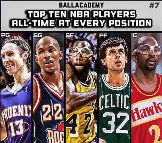 美媒排出10套NBA籃球巨星陣容 邁克爾-喬丹那組最強?簡直欺負人