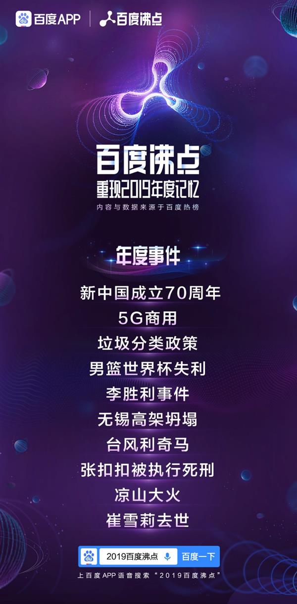 百度沸點(diǎn)2019年度排行榜完整榜單出爐 2019一整年十大熱點(diǎn)話題