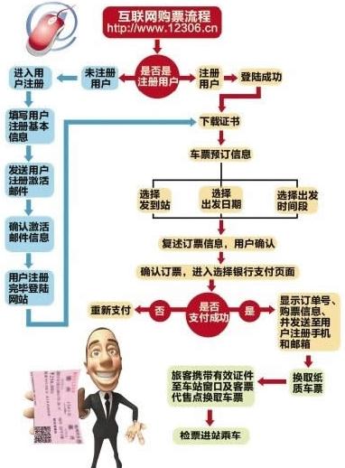 12306ӆ��܇Ʊ���̣�12306ӆƱȡƱ���̣�12306�Wվ��܇Ʊ��ƱԔ������