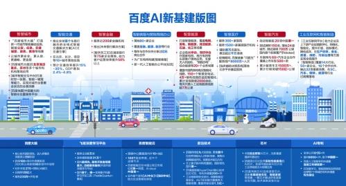 陳建文資料介紹:AI產業(yè)進入全新階段
