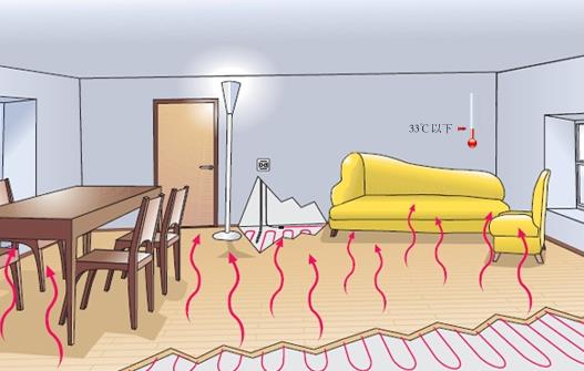 地暖輻射大嗎?取暖器省電還是空調省電?