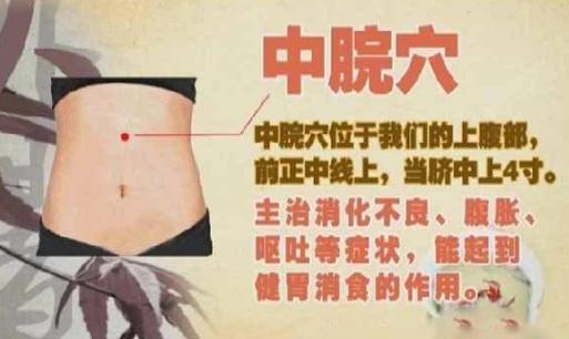中脘在肚臍上幾指的準(zhǔn)確位置圖 中脘用手怎么找