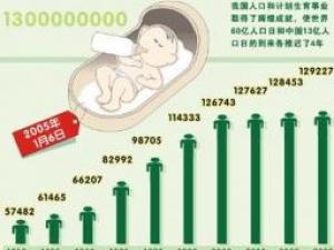 6月11日是什么節日？中國人口日是幾月幾日