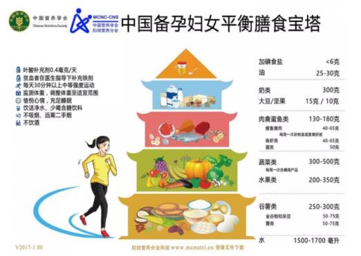 孕婦營(yíng)養(yǎng)寶塔是什么?美好蘊(yùn)育孕期營(yíng)養(yǎng)指南