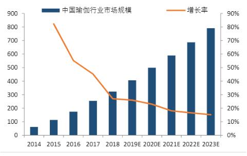 夢想哲學Dream Philosophy正式宣告全面進入亞太市場
