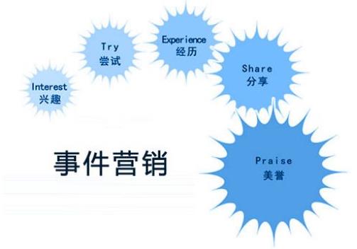話題炒作是什么意思?話題炒作要點(diǎn)觀點(diǎn)意義 炒作的營銷手段