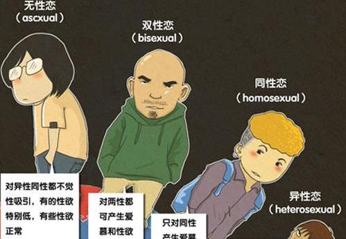 第四性取向是什么意思?無性向/無性戀是新的性取向類別