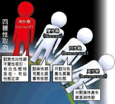 第四性取向是什么意思?無性向/無性戀是新的性取向類別