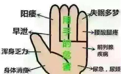 擼管是什么意思?擼管=自慰/手淫/打飛機 擼管后三大致命危害