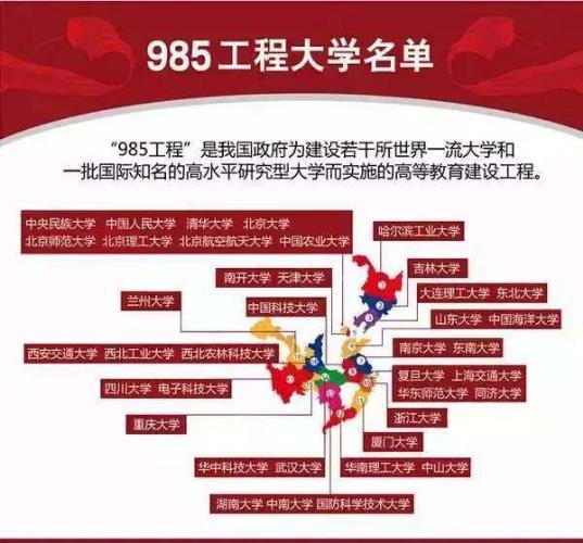 985 211是什么意思?985大學(xué)和211大學(xué)的區(qū)別?附985 211大學(xué)名單