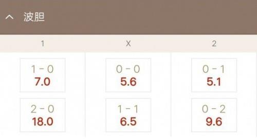 足彩波膽是什么意思?賭博術語足球波膽怎么算輸贏?波膽算加時賽嗎