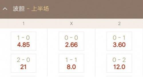 足彩波膽是什么意思?賭博術語足球波膽怎么算輸贏?波膽算加時賽嗎