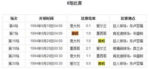 近墨者黑魔咒是什么意思 世界杯最強魔咒 墨西哥小組賽首對手都未出線