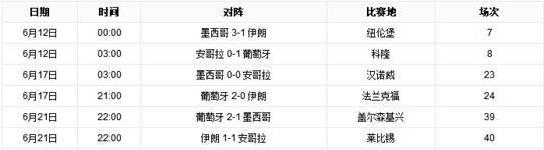 近墨者黑魔咒是什么意思 世界杯最強魔咒 墨西哥小組賽首對手都未出線