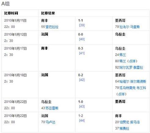 近墨者黑魔咒是什么意思 世界杯最強魔咒 墨西哥小組賽首對手都未出線