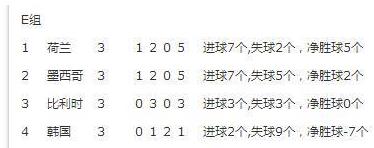 近墨者黑魔咒是什么意思 世界杯最強魔咒 墨西哥小組賽首對手都未出線