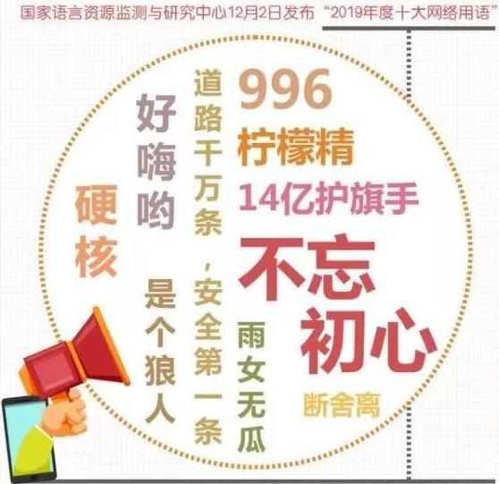 國家語言資源監測與研究中心:2019年網絡10大最火最牛流行語熱門梗