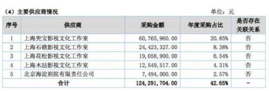 明星電影片酬實(shí)錘:徐崢4000萬(wàn),黃渤3000萬(wàn),沈騰2000萬(wàn)