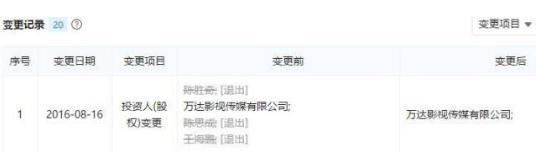 明星電影片酬實(shí)錘:徐崢4000萬(wàn),黃渤3000萬(wàn),沈騰2000萬(wàn)