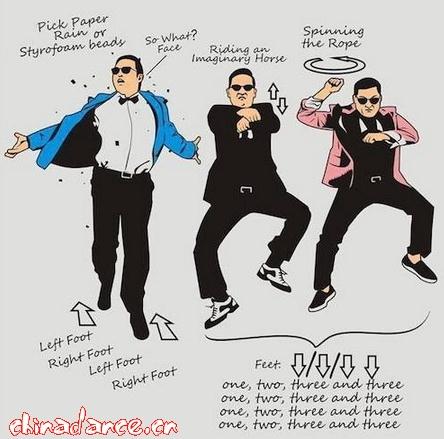 江南style(Gangnam Style)舞蹈教學:鳥叔江南Style騎馬舞分解教學圖解