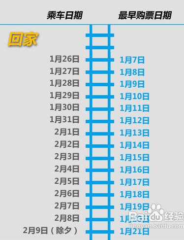 火車票網上訂票全攻略,火車票電話訂票全攻略,火車票網上訂票官網12306.cn