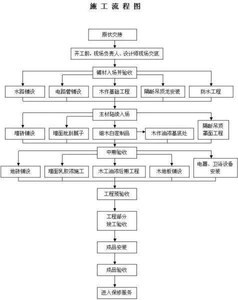 施工流程圖解：建筑施工全過程圖解