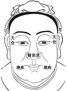 財帛宮面相算命圖解:面相十二宮圖之財帛宮