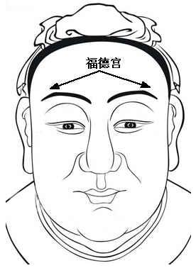 面相算命圖解：面相十二宮之福德宮