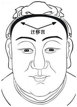 面相算命圖解:面相十二宮之遷移宮