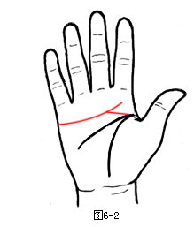 手相算命圖解：暗示愛情結局的手相