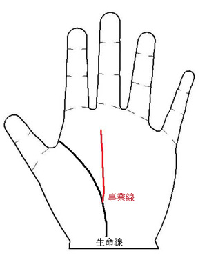 事業線起于生命線