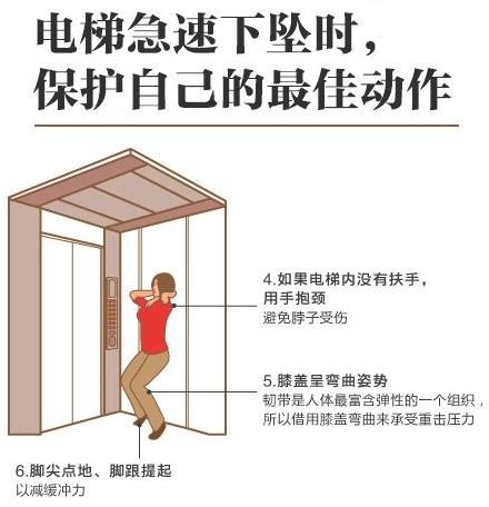 電梯急速下墜時,保護自己的最佳動作