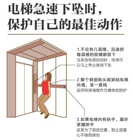 電梯急速下墜時,保護自己的最佳動作