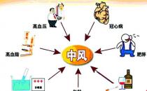 吃得好鍛煉少，小心被腦卒中盯上！