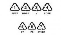 容器底部標(biāo)示的記號都代表什么？