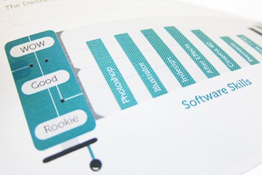 個(gè)人簡歷的通病:未表達(dá)真實(shí)價(jià)值