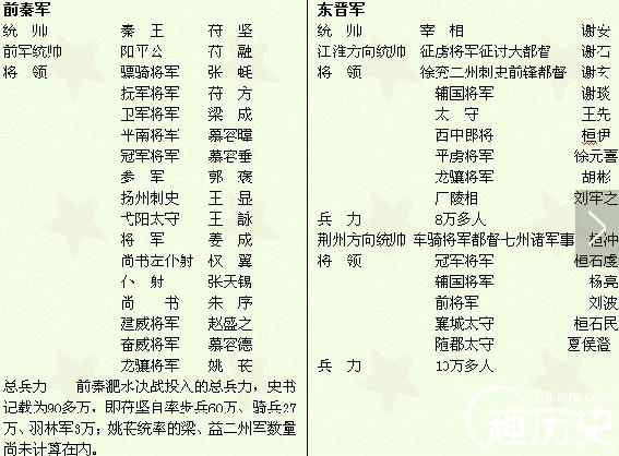 淝水之戰的主人公 淝水之戰大敗的君主是誰?