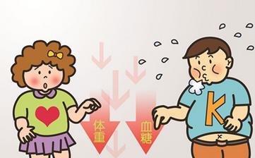 【降血糖】怎樣降血糖_吃什么降血糖_降血糖的食物_降血糖偏方 【降血糖】怎樣降血糖_吃什么降血糖_降血糖的食物_降血糖偏方