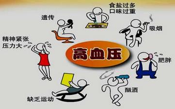 【高血壓】高血壓癥狀_高血壓病因_高血壓的治療與飲食_高血壓并發(fā)癥