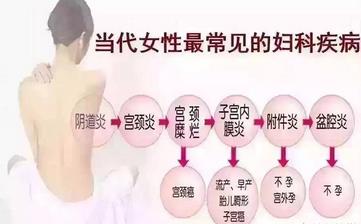 【婦科病】婦科病有哪些癥狀_怎樣預(yù)防婦科病_婦科疾病的治療方法